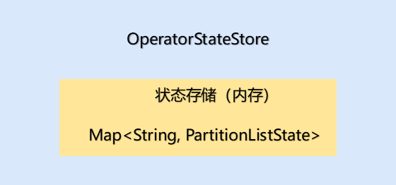 Flink OperatorStateStore