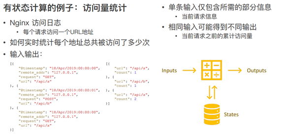 有状态计算的例子