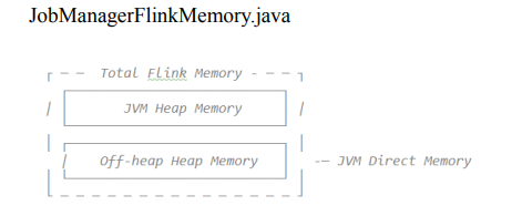 JobManagerFlinkMemory