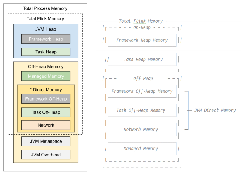 Process Memory